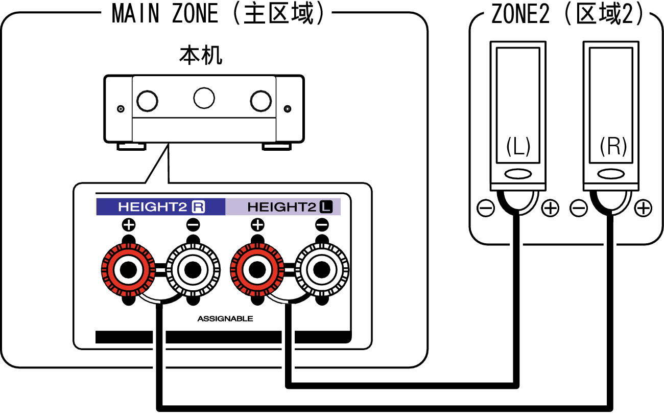 Pict ZONE Audio2 C50